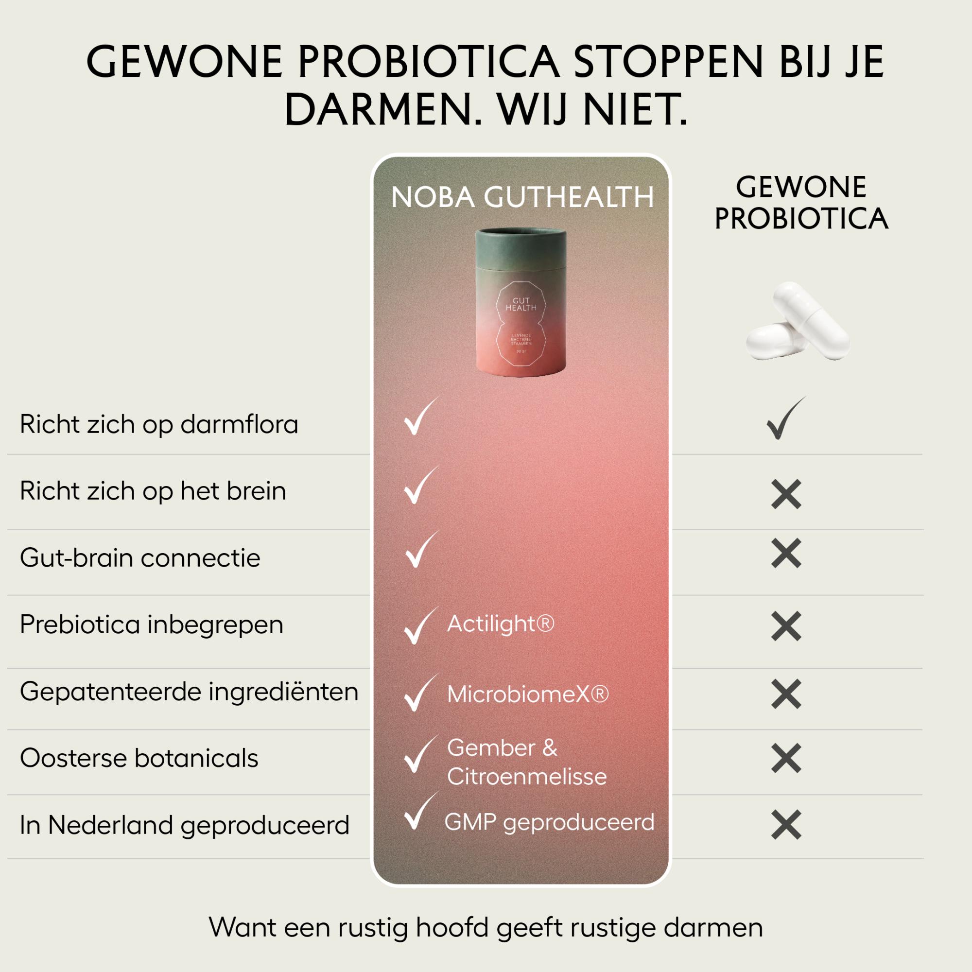 Guthealth noba product afbeeldingen-3-noba_product_afbeeldingen-3-noba-guthealth-vergeli.png