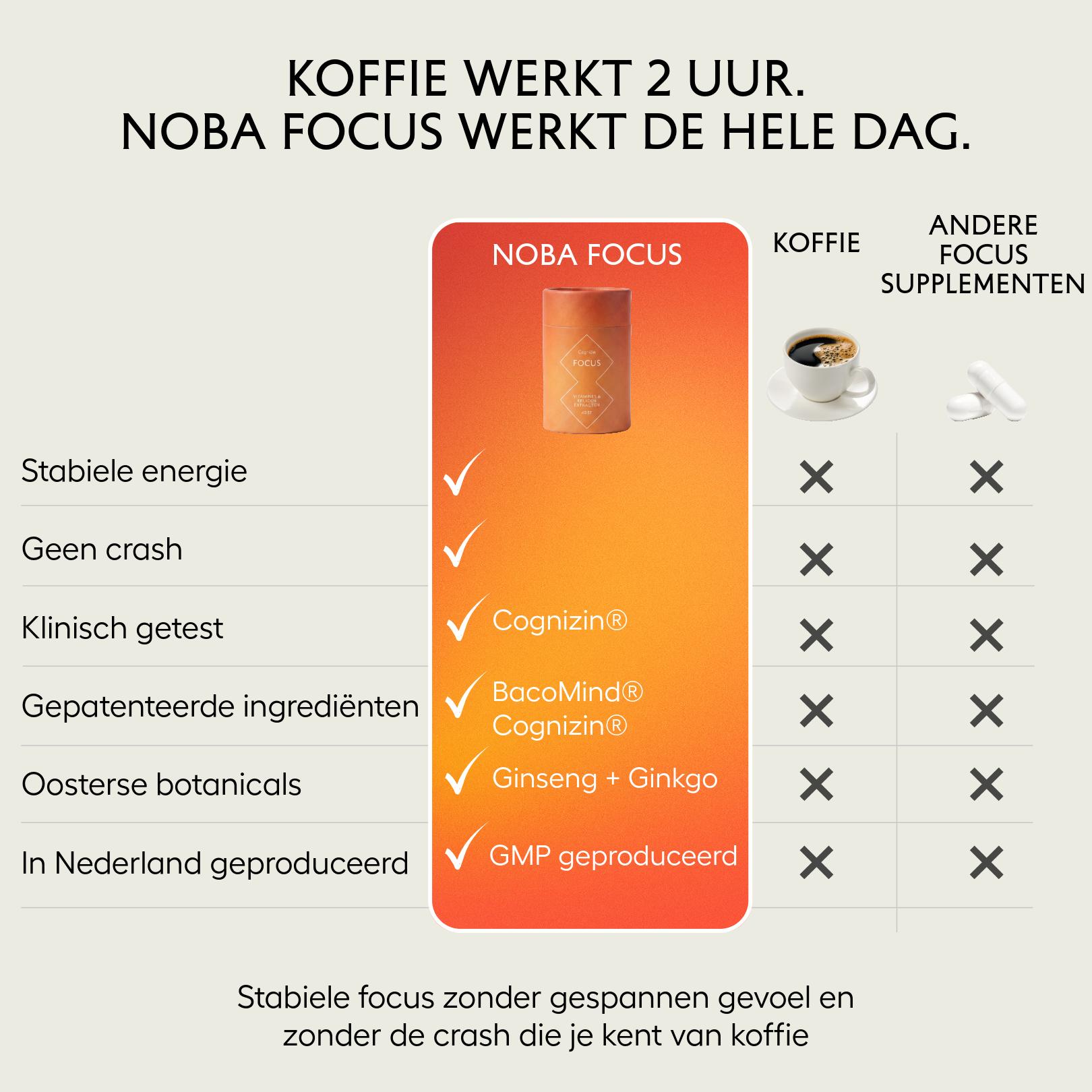 Focus noba product afbeeldingen-3-noba_Focus_afbeeldingen-3-noba-guthealth-vergeli.png